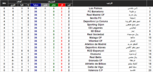 جدول ترتيب فرق الدوري الاسباني 2017