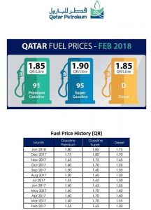 اسعار البترول في قطر 2021 – اسعار الوقود قطر 2021