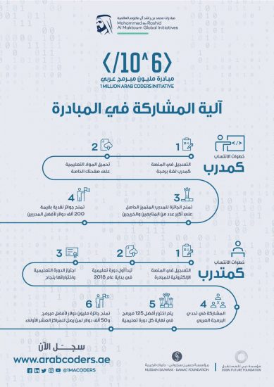 خطوات التسجيل في منحة المليون مبرمج عربي