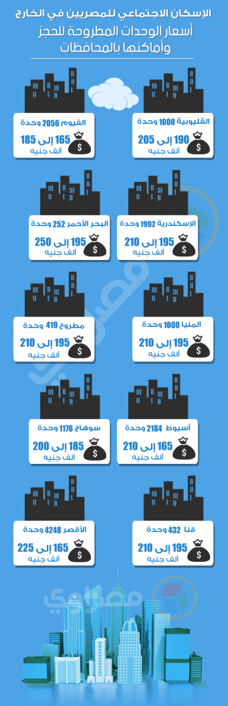 اسعار الوحدات السكنية بمشروع إسكان المصريين العاملين بالخارج