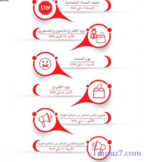 مواعيد انتخابات البلدية بتونس