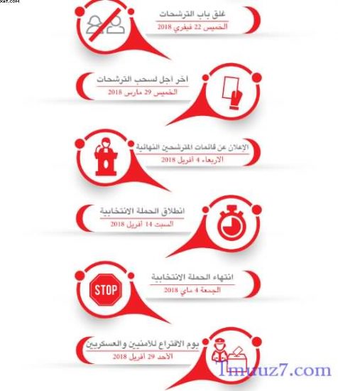 مواعيد انتخابات البلدية بتونس