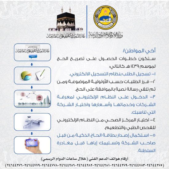 نظام التسجيل الالكتروني لحجاج سلطنة عمان